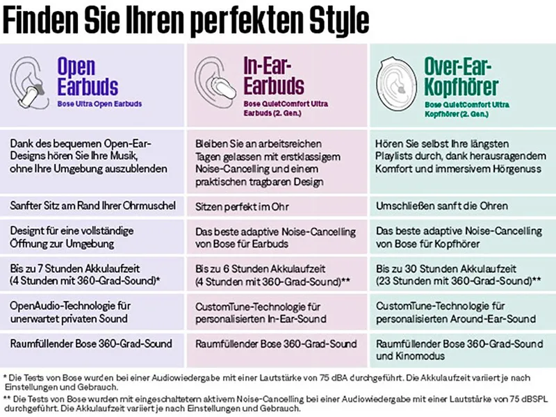 QuietComfort Ultra Headphones (2nd Gen) trådlösa over-ear-hörlurar, Active Noise Cancelling från Bose, Vit – omslag 5 av 5