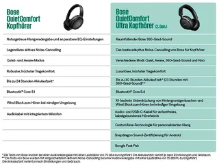 QuietComfort Ultra Headphones (2nd Gen) trådlösa over-ear-hörlurar, Active Noise Cancelling från Bose, Vit – omslag 4 av 5
