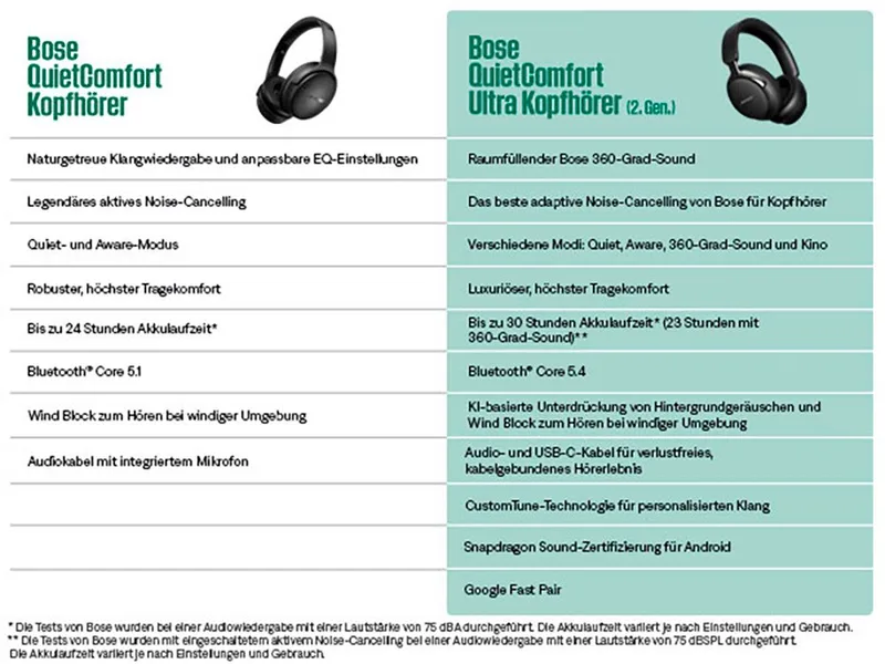 QuietComfort Ultra Headphones (2nd Gen) trådlösa over-ear-hörlurar, Active Noise Cancelling från Bose, Vit – omslag 4 av 5