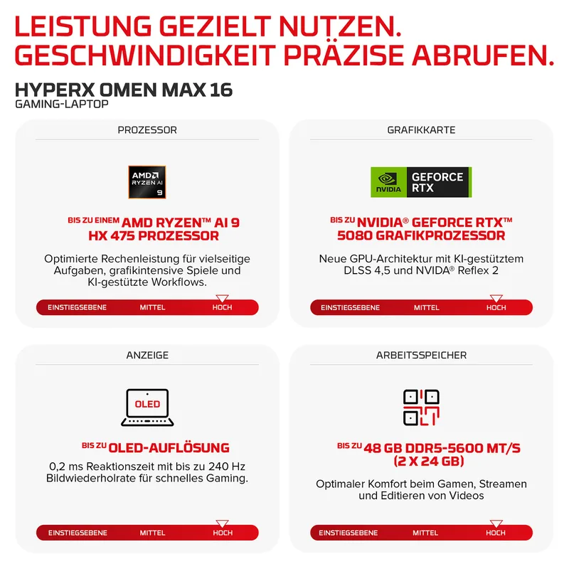 HyperX OMEN 16-ak1090ng RYZ AI 9-HX475/32GB/1TBSSD/RTX5070Ti/W11 Home by HP – cover